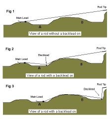 Fox Slider Leads 10 ad. Misina-Takım Yatırma Kurşunu