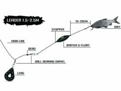 Smax Yayın Balığı Yem Kaldırma Şamandırası 30 GR